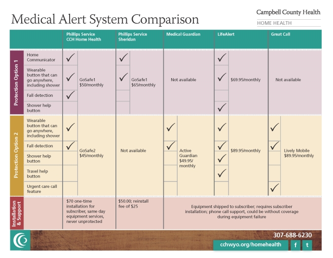 Campbell County Health Medical Alert System Comparison Chart in Gillette, Wyoming